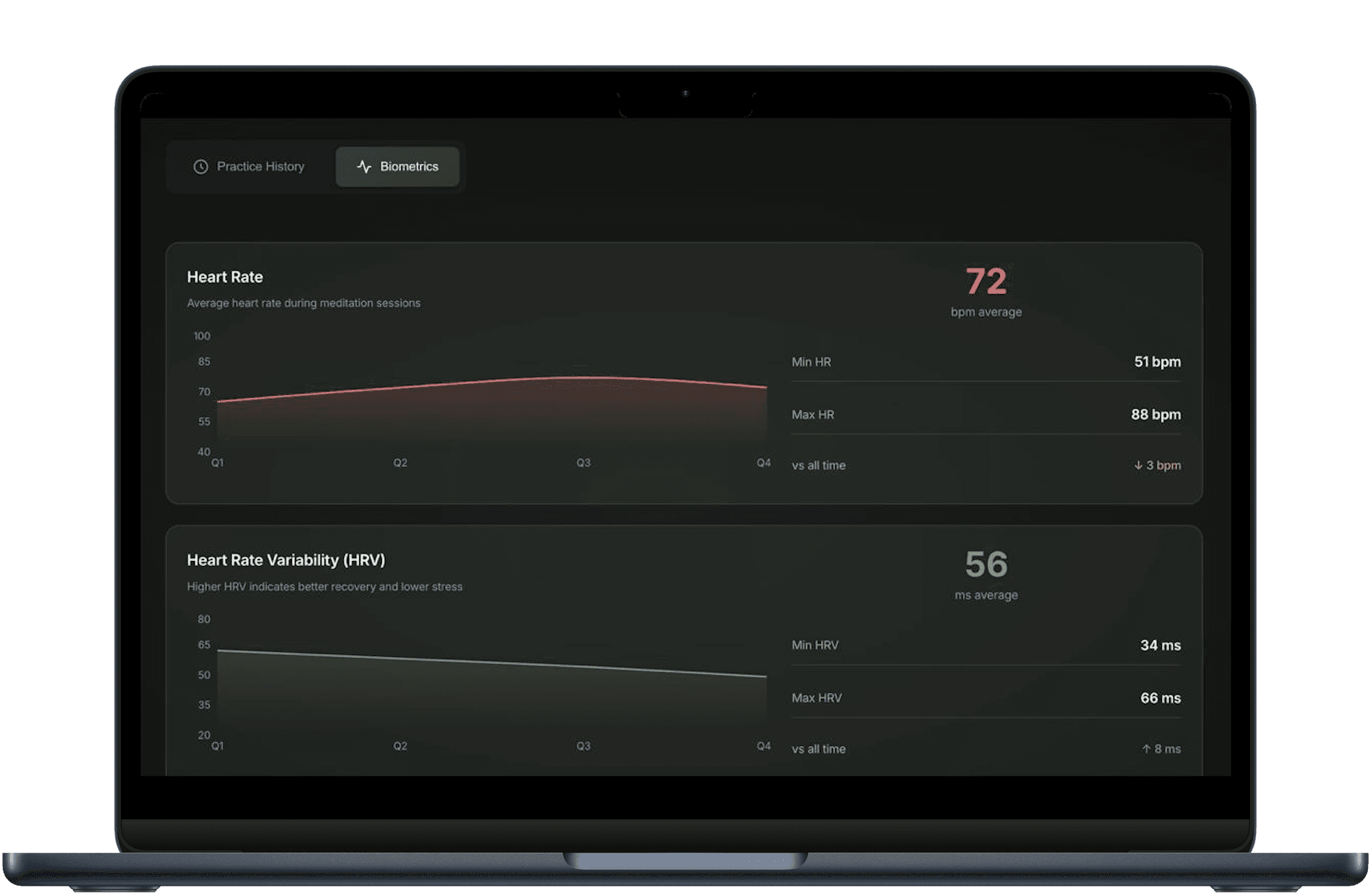 Hetki team analytics dashboard