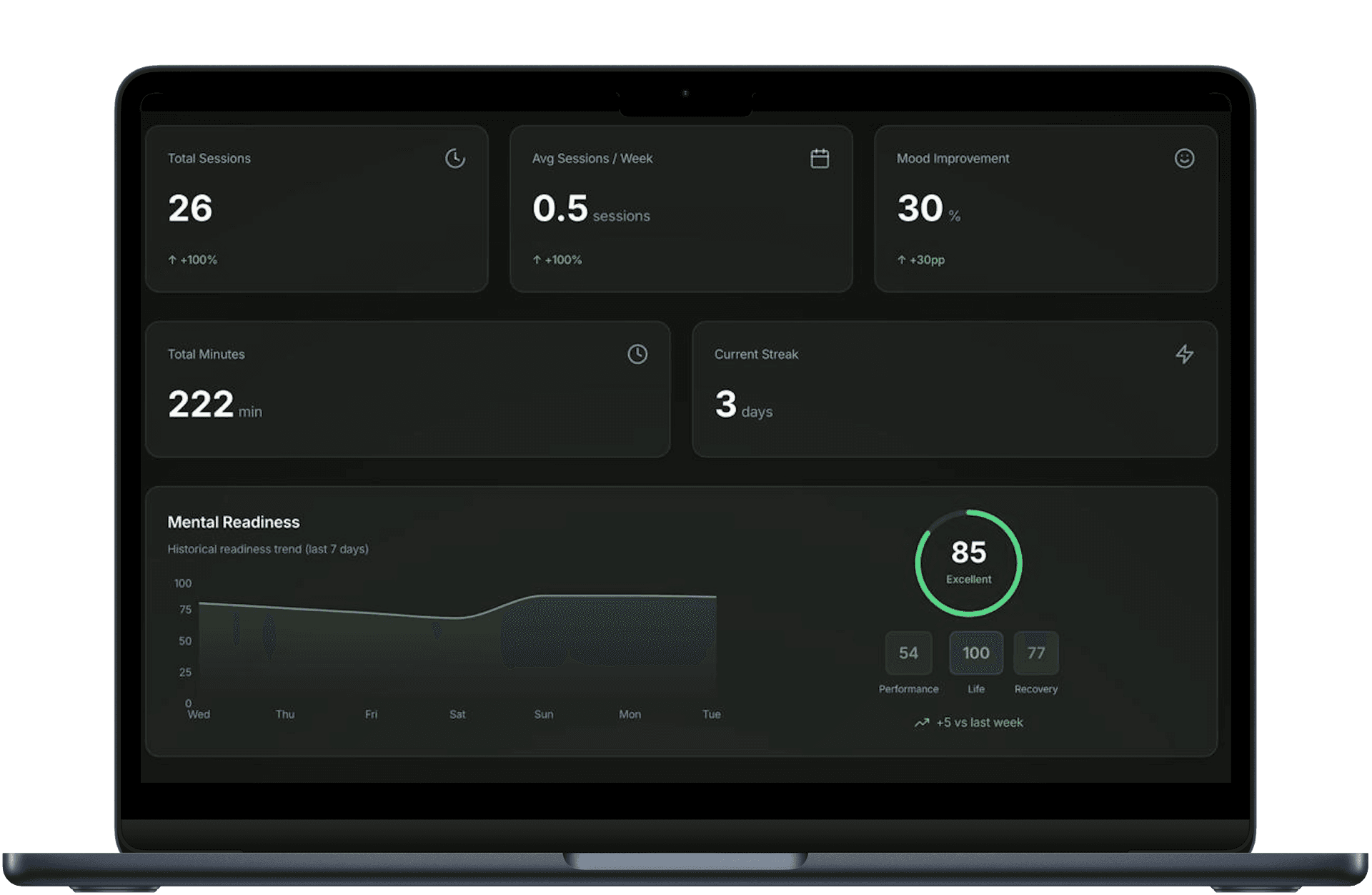 Hetki team analytics dashboard