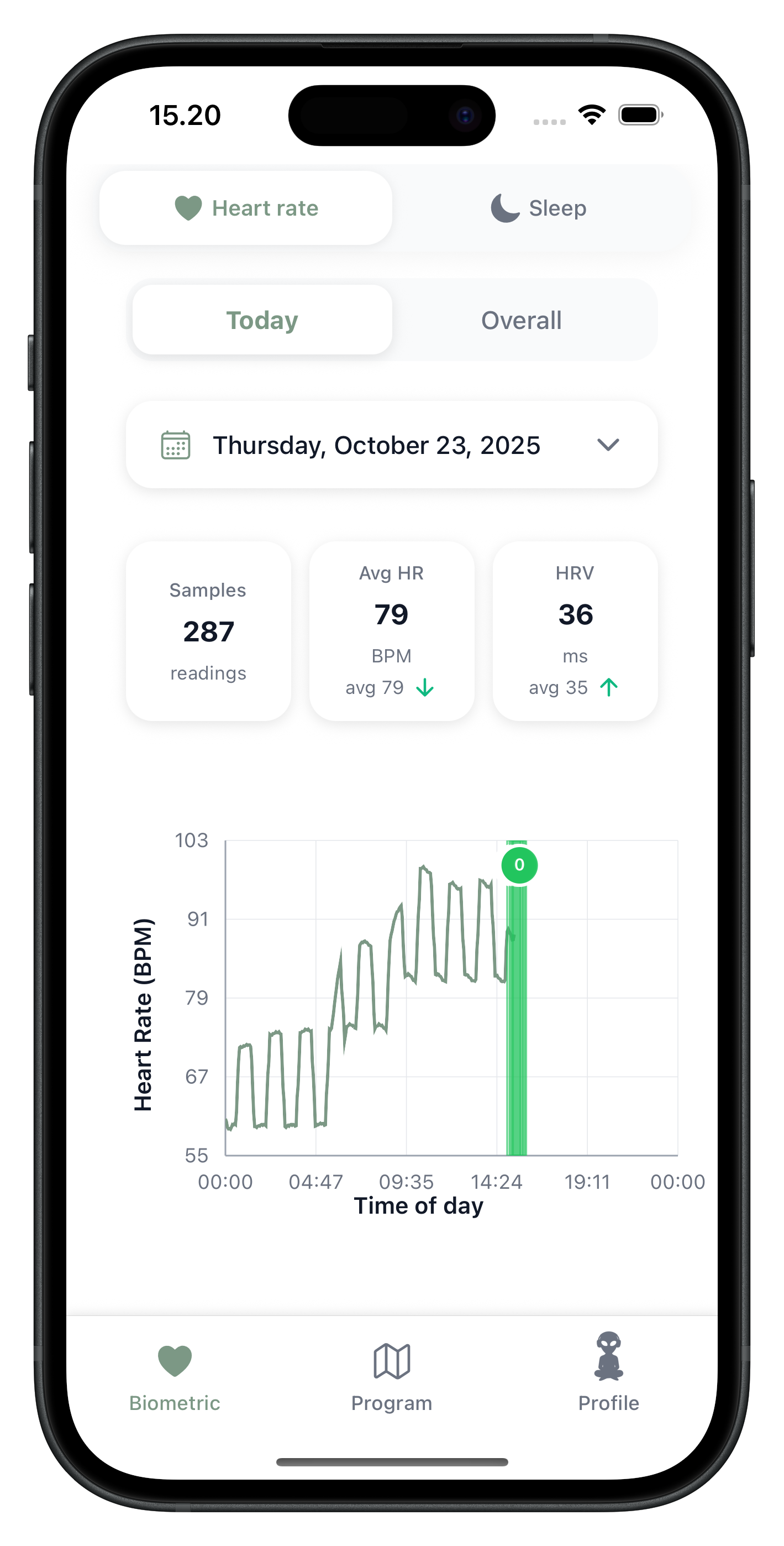 Extensive data tracking
